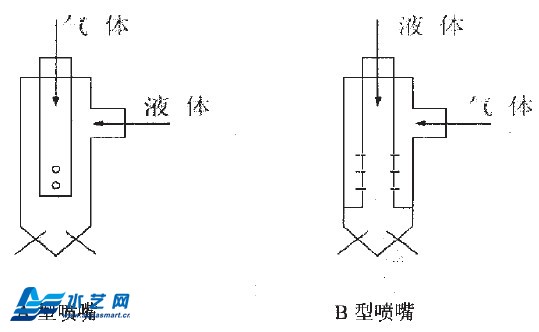 气泡雾化技术喷嘴的设计