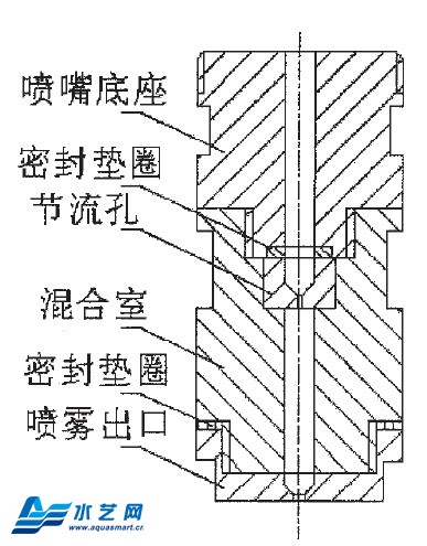 气泡雾化技术喷嘴的设计