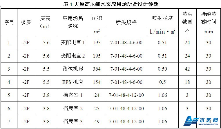 大厦高压细水雾灭火系统如何设计？