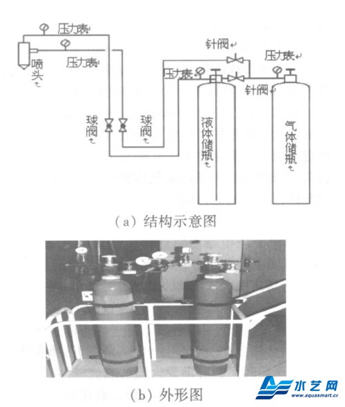 气泡雾化细水雾系统的设计与制作