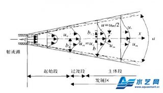 移动式高压细水雾喷嘴特性简谈