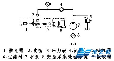 单相高压细水雾灭火的测试及结果分析