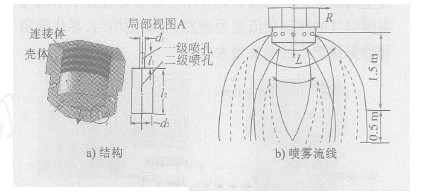 细水雾灭火喷头结构设计探讨