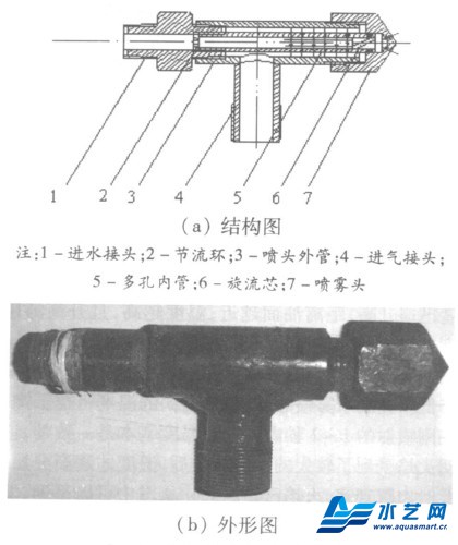 气泡雾化结构与组成