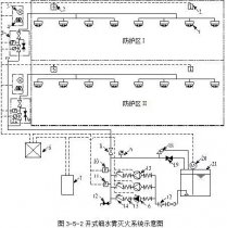 细水雾灭火系统组成与工作原理!