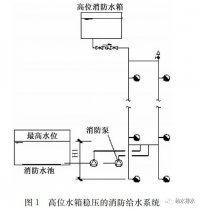 消防给水临时高压系统的启泵控制分析（作者：赵世明）