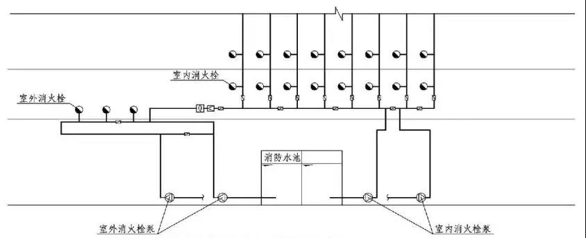 室内外消火栓给水系统合用示意图