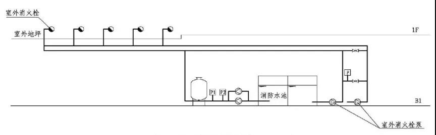 室外临时高压消防系统稳压示意图