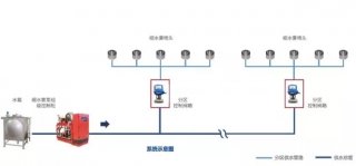 高压细水雾灭火系统在档案馆 & 图书馆的应用