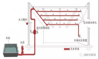 四大水系统原理图