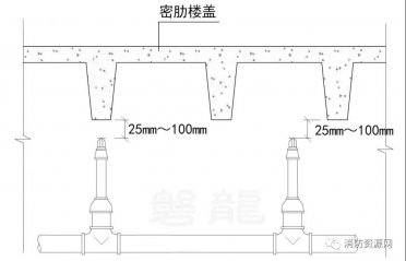 洒水喷头与顶板、梁、密肋梁板的布置要求，以及楼盖的主要形式