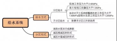 高层建筑消防给水系统类型和供水方式