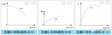 消防水泵-流量扬程性能曲线