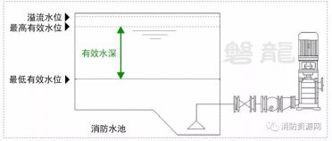 消防水池-最低有效水位的确定