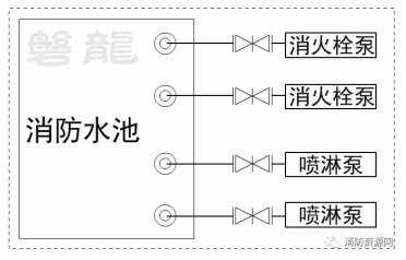 消防水泵-吸水管路设置要求