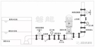 消防水泵-进出管路部件及安装，争议及探讨（6大疑难探讨）
