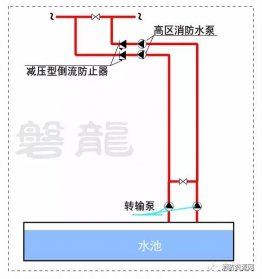 消防水泵直接串联供水-可靠性保护措施