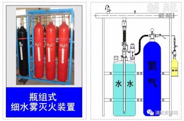 细水雾灭火系统-概述及分类！