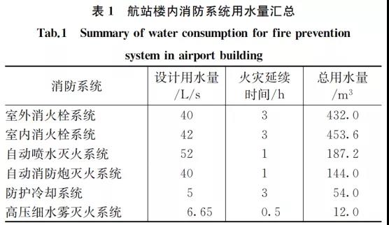 实例：机场航站楼改扩建工程水消防系统_3