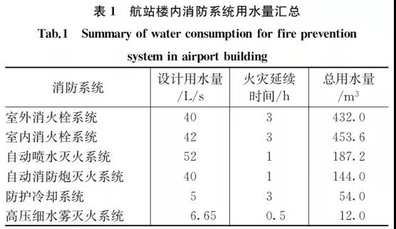 实例：机场航站楼改扩建工程水消防系统_3