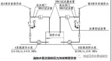 99%消防泵房、水池设计经常犯错问题99例(一）